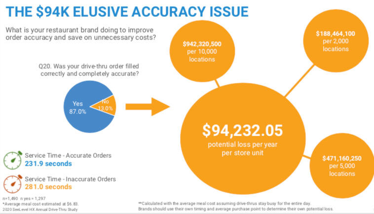 Accuracy Chart SeeLevel HX